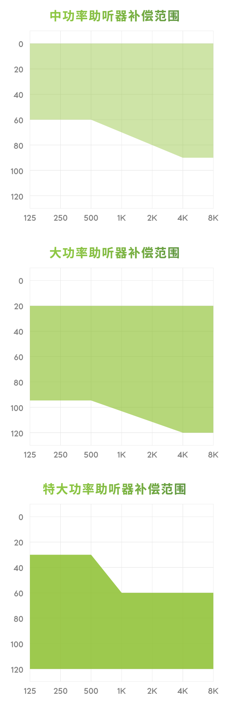 青岛助听器 青岛助听器