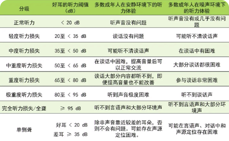 青岛助听器 青岛助听器